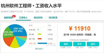 浙江上半年人均可支配收入全國第三，軟件開發從業者是否領跑？