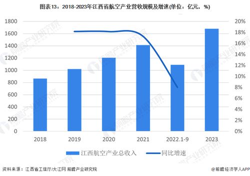 獨家 2024年江西省航空產業鏈全景圖譜——政策、現狀、空間布局與規劃深度解析