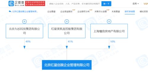 紅星美凱龍跨界新布局 成立浙江軟件開發公司，涉足房地產開發