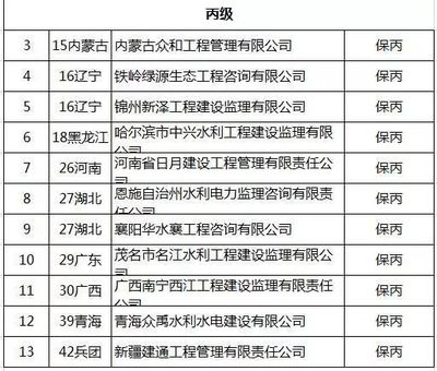 水利工程建設監理單位資質等級評審結果公示（水運工程監理）